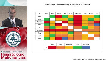 Debate: Should DLBCL Patients be Treated Differently Based on Cell of Origin? - No