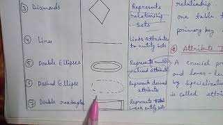 Part-26: Various Components of E-R Model, Attribute Inheritance, purpose of Foreign keys.