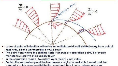 Boundary Layer Theory (Boundary Layer Separation)
