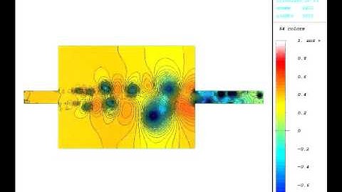Numerical simulation of Incompressible fluid flow (pipes)