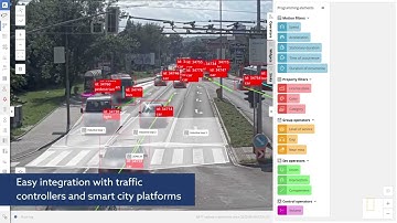 State-of-the-art traffic video analytics for intersection monitoring and adaptive traffic control