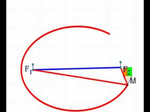 Cách vẽ elip - YouTube