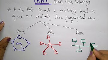 LAN | Local Area Network | CN | Computer Networks | Lec-12 | Bhanu Priya