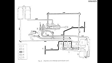 Jaguar XKE/E-Type 4.2 Vacuum Routing