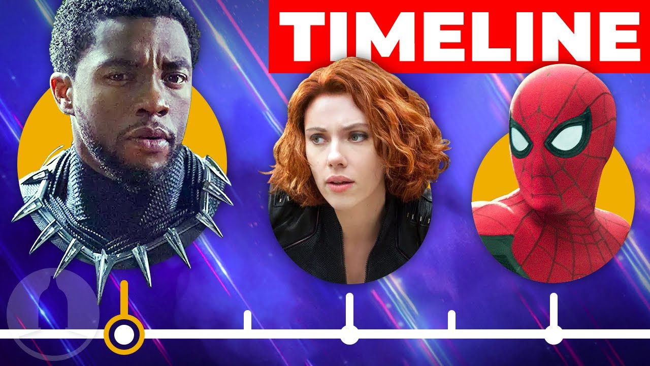 The MCU Timeline...So Far | Cinematica