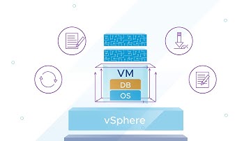 vSAN Storage Policy Based Management (SPBM)