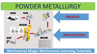 powder metallurgy \ POWDER METALLURGY PROCESS| ATOMIZATION |  MANUFACTURING PROCESS | SINTERING screenshot 5