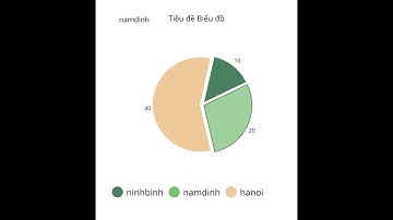 Tạo biểu đồ hình tròn trong Power Apps