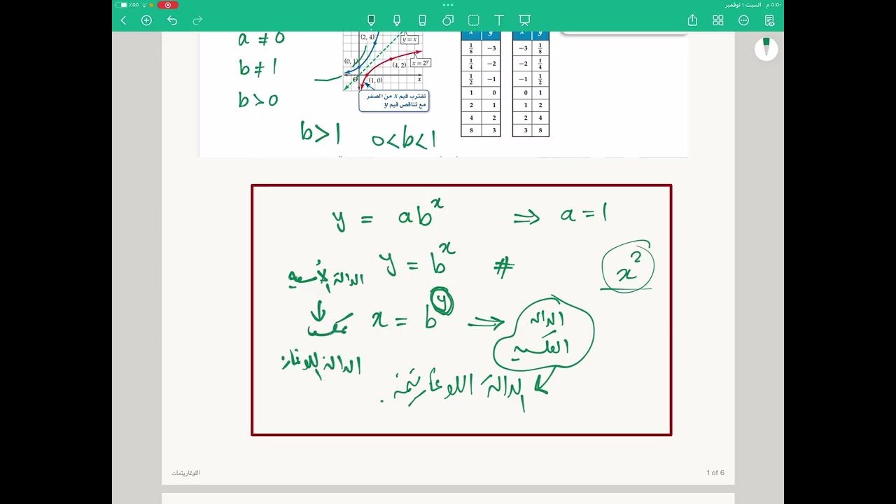 اللوغاريتمات والدوال اللوغاريتمية للصف الثالث ثانوي جزء (١)