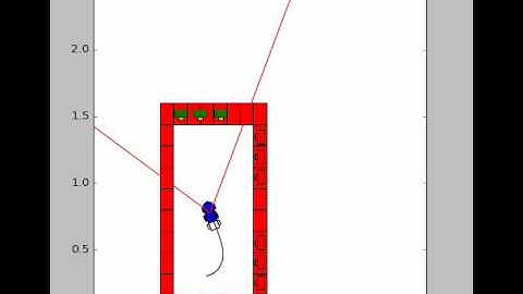 Extended Kalman Filter