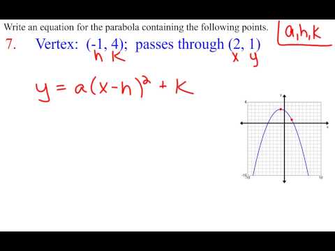 Writing vertex form equations of lines