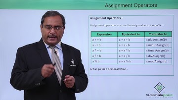 Kotlin - Assignment Operator