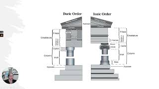 Ancient Greece: Archaic Architecture, Doric & Ionic Orders