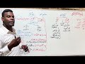 المراجعة الشاملة الأسطورية دقيقة90 في مادة اللغة العربية جميع الشعب