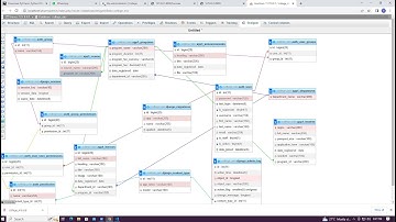 WEB DESIGN USING PYTHON AND DJANGO WITH MYSQL DATABASE episode 4  (model migrations and admin panel)