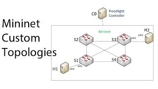 Mininet Custom Topologies