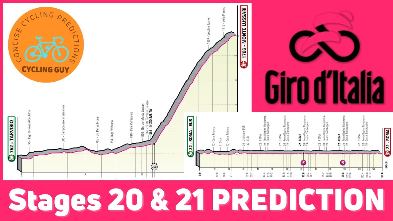 Giro dItalia 2023 Stage 20 / Stage 21 PREVIEW / FAVOURITES / PREDICTION