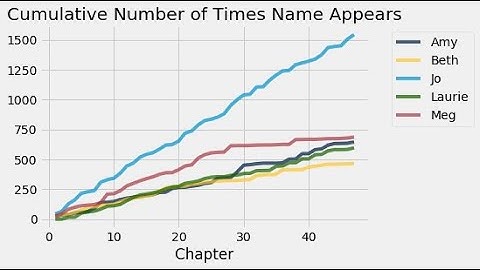 Data 8 08-26-2020 Wednesday Lecture: Introduction