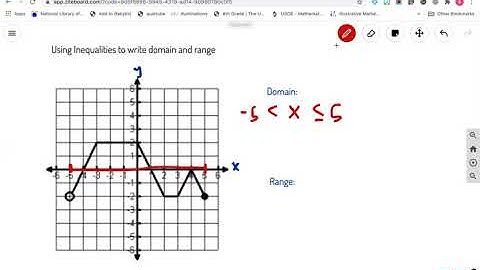 Writing Domain and Range using Inequalities