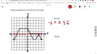 Writing Domain and Range using Inequalities