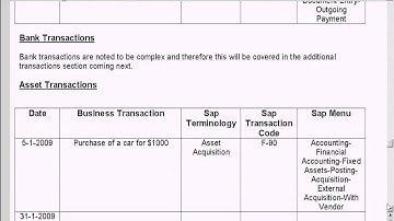 SAP Financial Statement Reporting