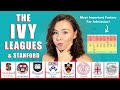 MOST/LEAST IMPORTANT FACTORS IN COLLEGE ADMISSIONS - Ivy Leagues & Stanford!