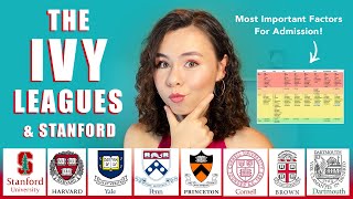 MOST/LEAST IMPORTANT FACTORS IN COLLEGE ADMISSIONS - Ivy Leagues & Stanford!