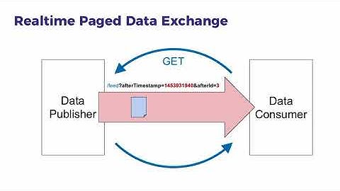OpenActive RPDE Implementation Explainer (Beta)