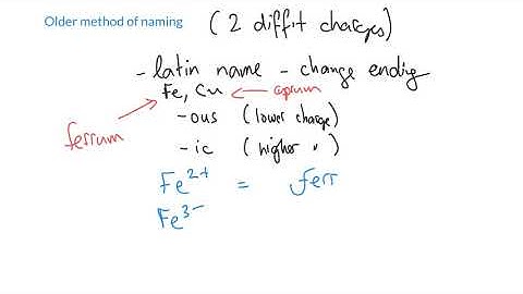 Week 4 - 4. Naming ions