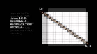 2D Graphics with the HTML Canvas - part 2 of 5