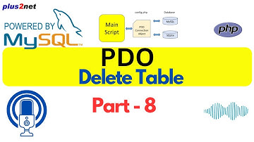 Dropping Tables in PHP PDO with Prepared Statements #DELETEQuery #PHP #MySQL #PHPPDO #DeleteTable