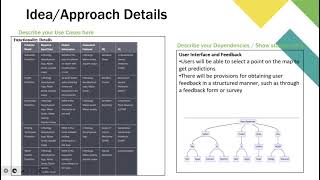 Smart India Hackathon 2023 PPt Presentation
