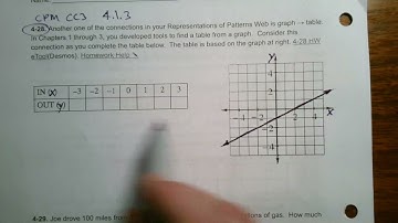 CPM CC3 Section 4.1.3 #4 -28 (Graph to table of values)