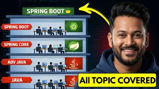 Complete Spring Boot in One Shot ๐ | Full Course for Beginners