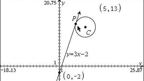2019 SQA Higher Maths P2 Q15