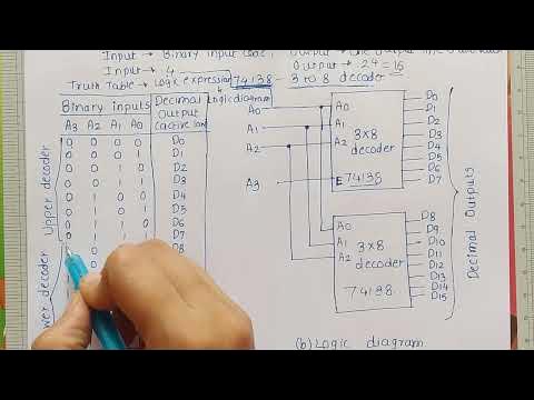 4 to 16 decoder using 3 to 8 decoders | Digital Electronics - YouTube