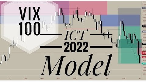 ICT 2022 MODEL | Volatility 100 Index