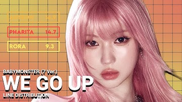 [AI COVER] BABYMONSTER - WE GO UP (7 Ver.) | Line Distribution