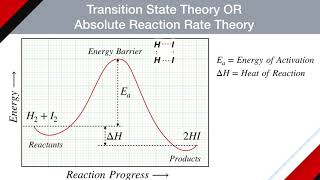 Discuss Transition state Theory of Rate of Reaction | Chemical Kinetics | Physical Chemistry screenshot 5