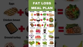 fat loss diet plan. do it see change