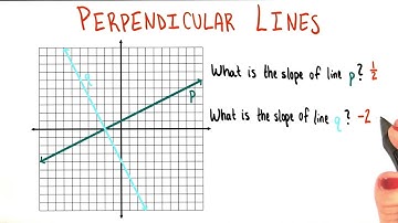 Slope of Perpendicular Lines - College Algebra