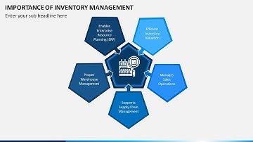 Importance of Inventory Management Animated Slides
