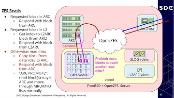 Best Practices for OpenZFS L2ARC in the Era of NVMe (SDC 2019)