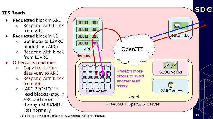 Best Practices for OpenZFS L2ARC in the Era of NVMe (SDC 2019)