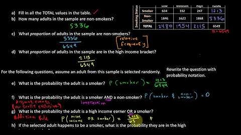 Probability - Part 6: Contingency Tables (STAT 108)