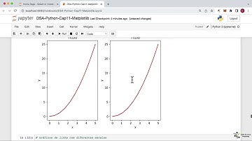 Criando Gráficos Customizados com Pylab em Python - Gráficos com Diferentes Escalas