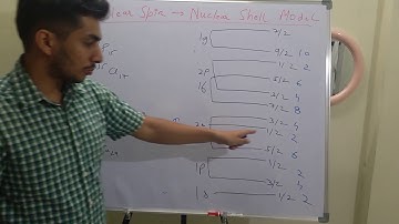 Calculation of Nuclear Spin - Nuclear Shell Model
