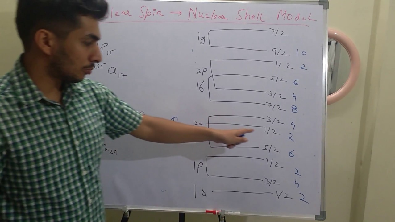 Calculation Of Nuclear Spin Nuclear Shell Model YouTube