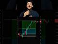 Impara Il Trading In Maniera Facile Con Noi рџ Business Trading Finance Fibonacci Impara Il Trading In Maniera Facile Con Noi рџ Business Trading Finance Fibonacci
