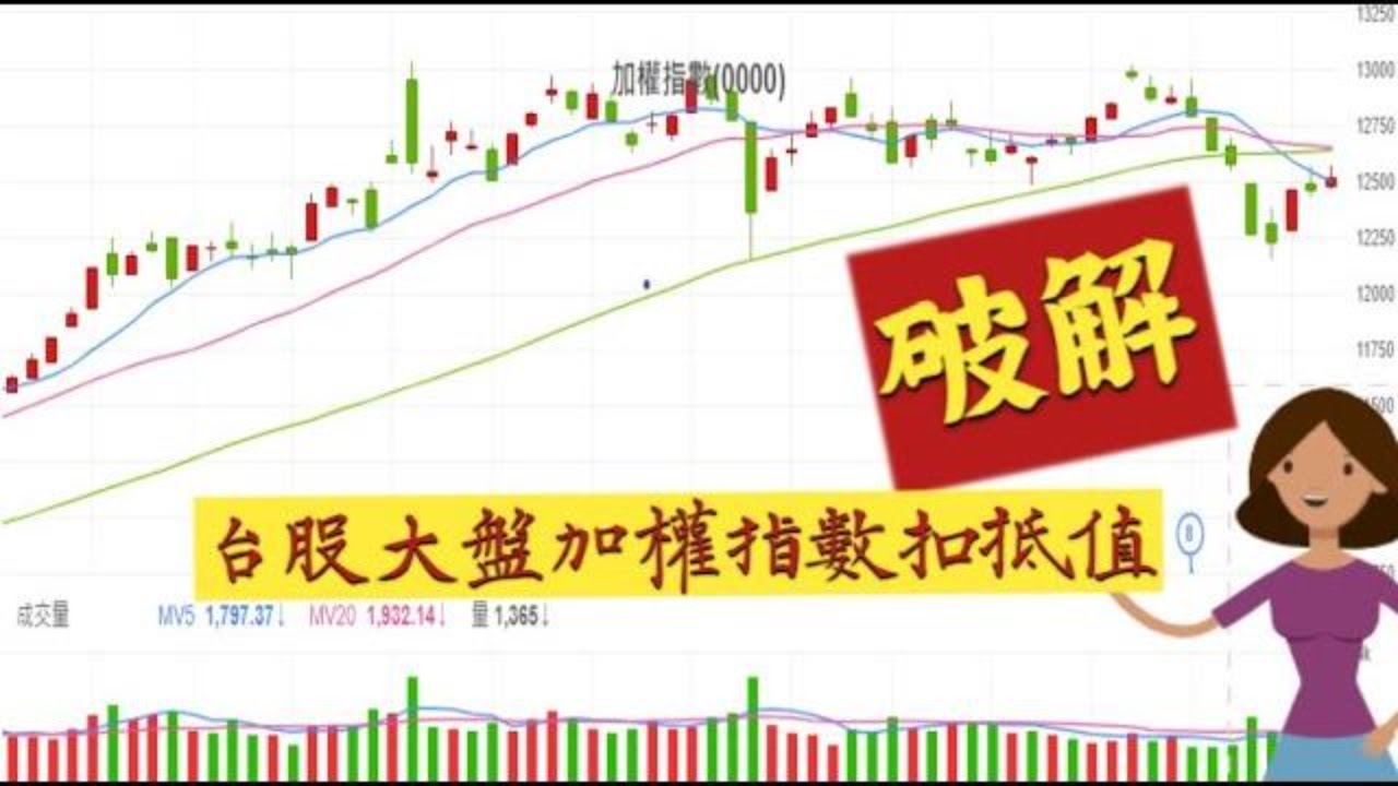 投資人注意！加權指數可以買賣嗎？ ｜ -